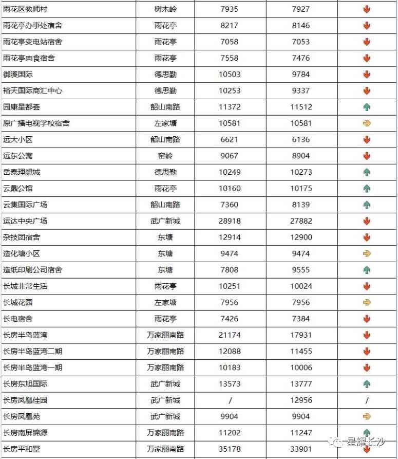 长沙今日金价走势图(长沙今日金价走势图表)插图80 长沙今日金价走势图(长沙今日金价走势图表)插图80