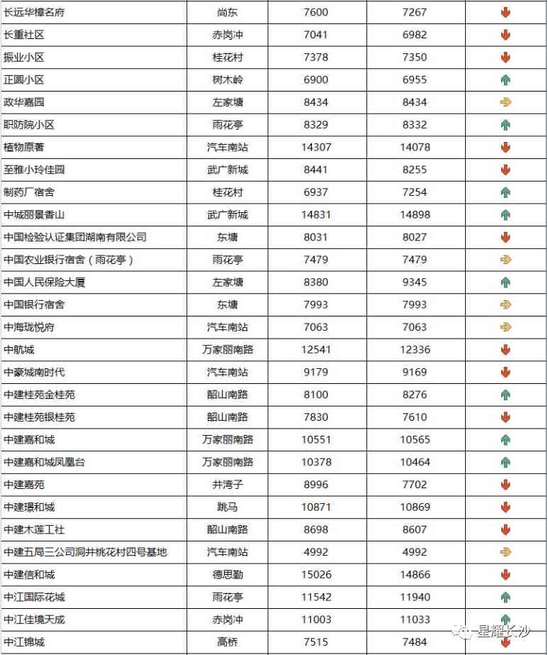 长沙今日金价走势图(长沙今日金价走势图表)插图82 长沙今日金价走势图(长沙今日金价走势图表)插图82