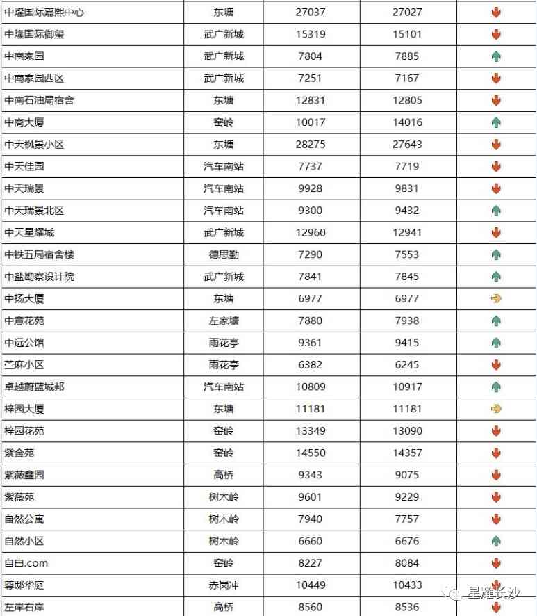长沙今日金价走势图(长沙今日金价走势图表)插图83 长沙今日金价走势图(长沙今日金价走势图表)插图83