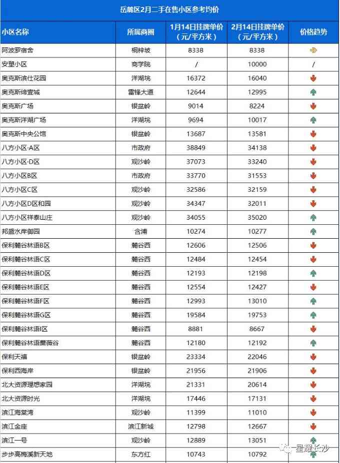 长沙今日金价走势图(长沙今日金价走势图表)插图84 长沙今日金价走势图(长沙今日金价走势图表)插图84