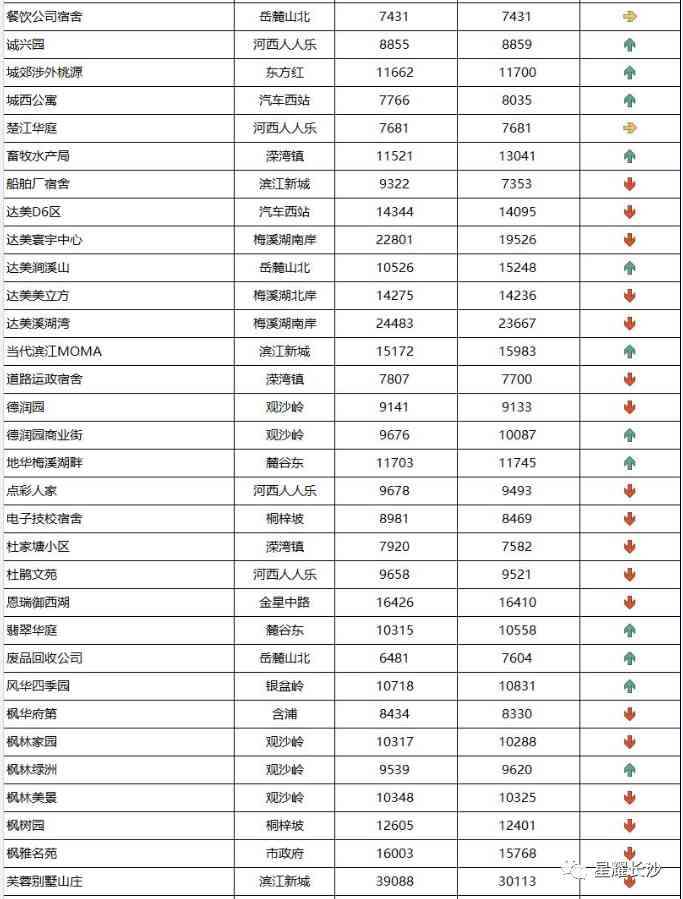 长沙今日金价走势图(长沙今日金价走势图表)插图85 长沙今日金价走势图(长沙今日金价走势图表)插图85