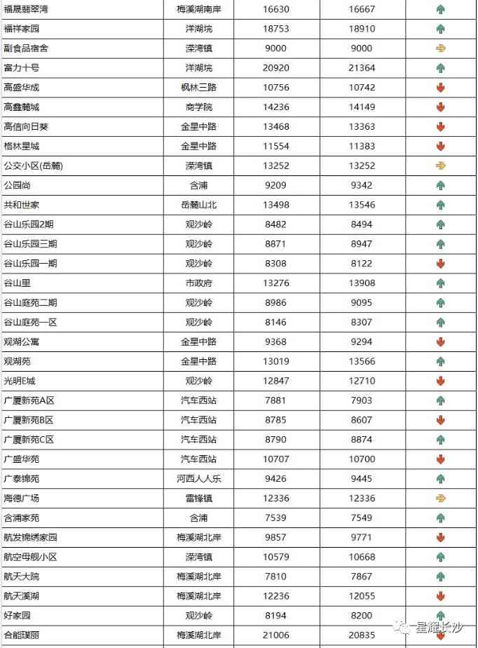 长沙今日金价走势图(长沙今日金价走势图表)插图86 长沙今日金价走势图(长沙今日金价走势图表)插图86