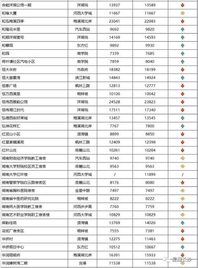 长沙今日金价走势图(长沙今日金价走势图表)插图87 长沙今日金价走势图(长沙今日金价走势图表)插图87