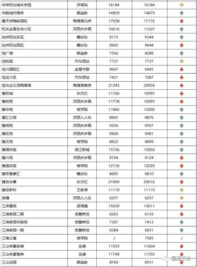长沙今日金价走势图(长沙今日金价走势图表)插图88 长沙今日金价走势图(长沙今日金价走势图表)插图88