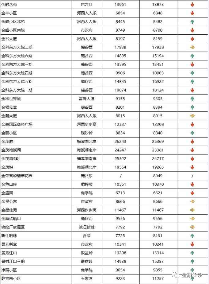 长沙今日金价走势图(长沙今日金价走势图表)插图89 长沙今日金价走势图(长沙今日金价走势图表)插图89