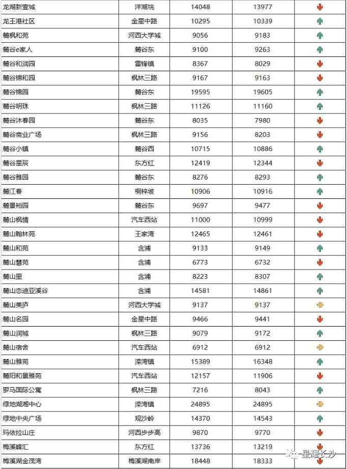 长沙今日金价走势图(长沙今日金价走势图表)插图91 长沙今日金价走势图(长沙今日金价走势图表)插图91