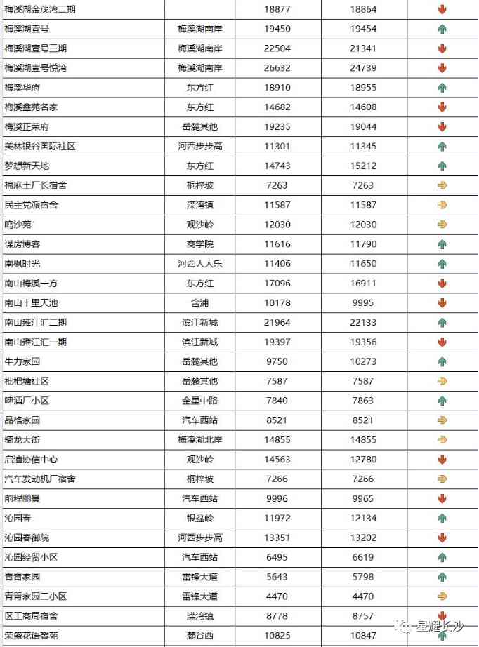 长沙今日金价走势图(长沙今日金价走势图表)插图92 长沙今日金价走势图(长沙今日金价走势图表)插图92
