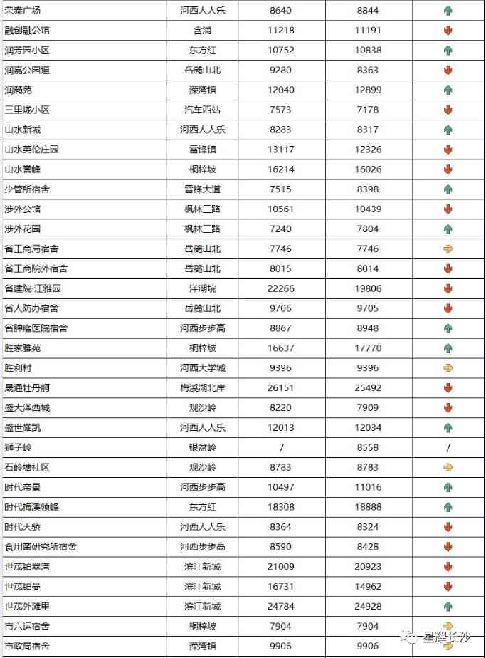 长沙今日金价走势图(长沙今日金价走势图表)插图93 长沙今日金价走势图(长沙今日金价走势图表)插图93