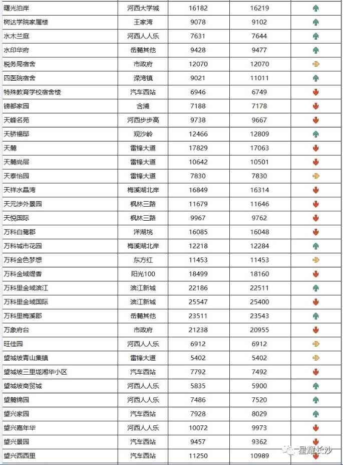长沙今日金价走势图(长沙今日金价走势图表)插图94 长沙今日金价走势图(长沙今日金价走势图表)插图94