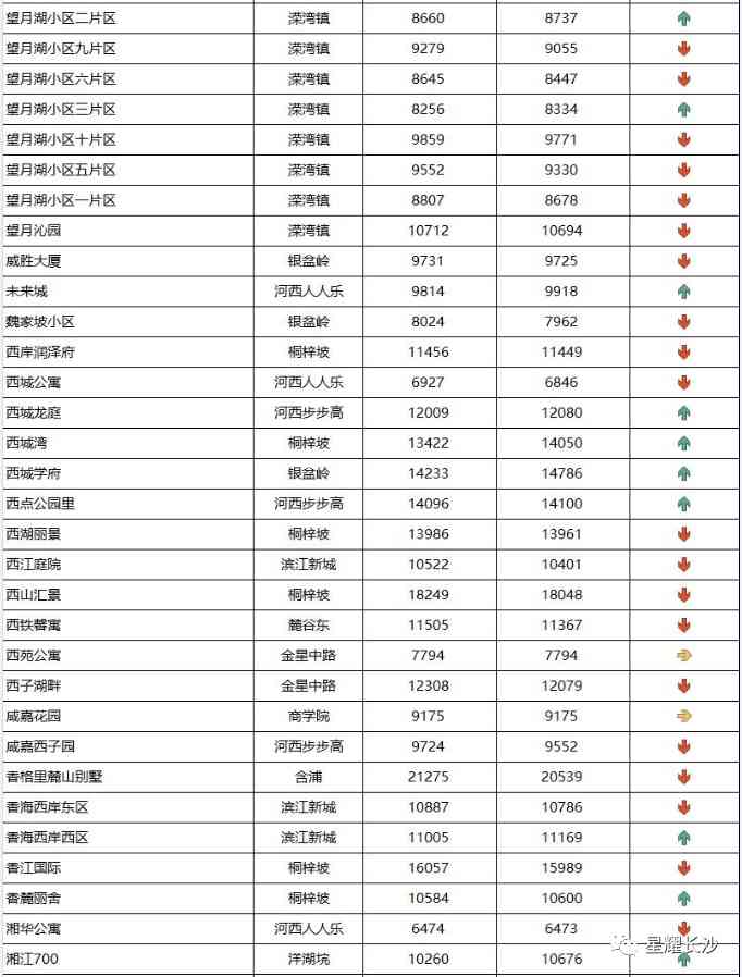 长沙今日金价走势图(长沙今日金价走势图表)插图95 长沙今日金价走势图(长沙今日金价走势图表)插图95