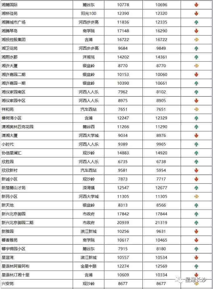 长沙今日金价走势图(长沙今日金价走势图表)插图96 长沙今日金价走势图(长沙今日金价走势图表)插图96