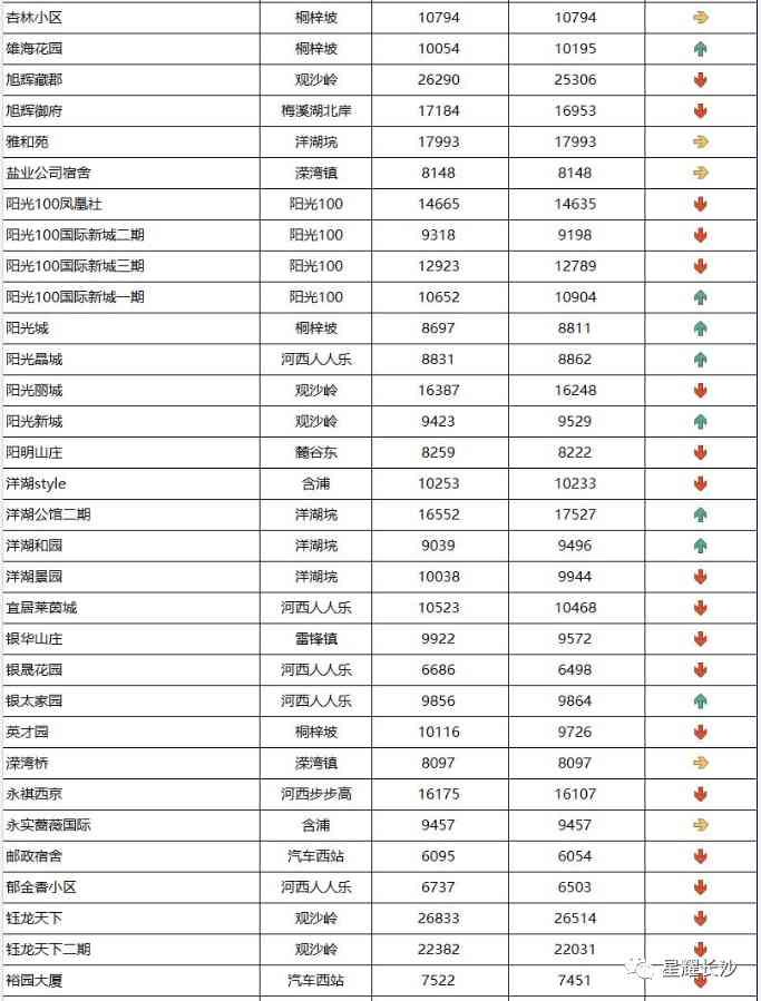 长沙今日金价走势图(长沙今日金价走势图表)插图97 长沙今日金价走势图(长沙今日金价走势图表)插图97
