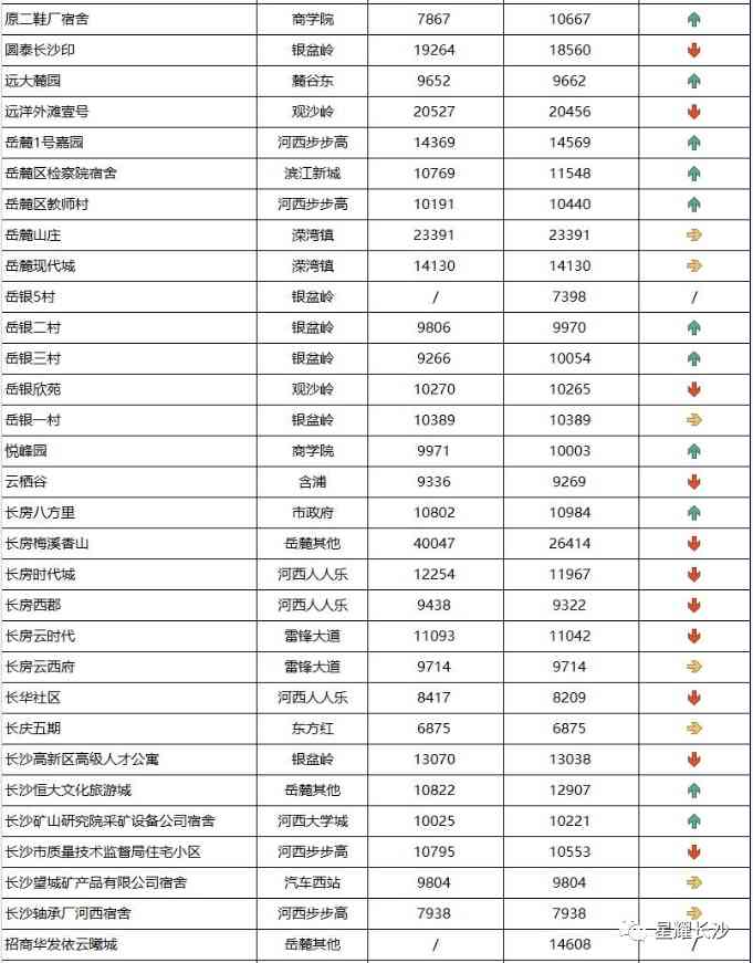 长沙今日金价走势图(长沙今日金价走势图表)插图98 长沙今日金价走势图(长沙今日金价走势图表)插图98