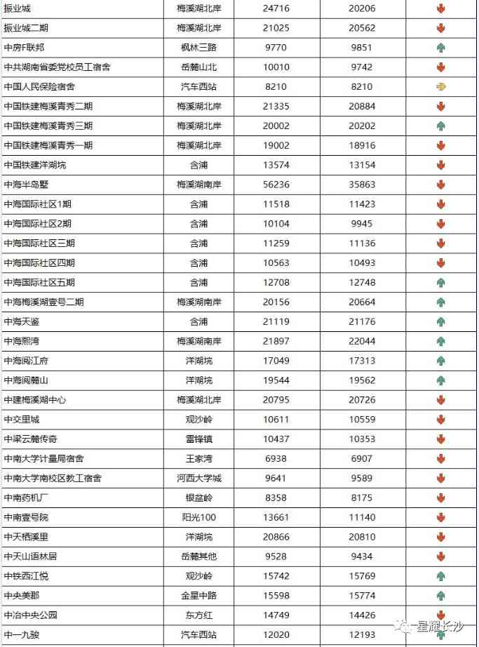 长沙今日金价走势图(长沙今日金价走势图表)插图99 长沙今日金价走势图(长沙今日金价走势图表)插图99
