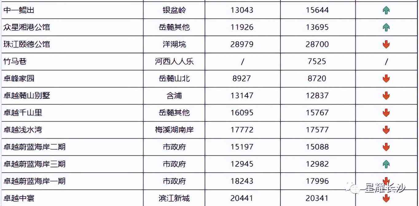 长沙今日金价走势图(长沙今日金价走势图表)插图100 长沙今日金价走势图(长沙今日金价走势图表)插图100