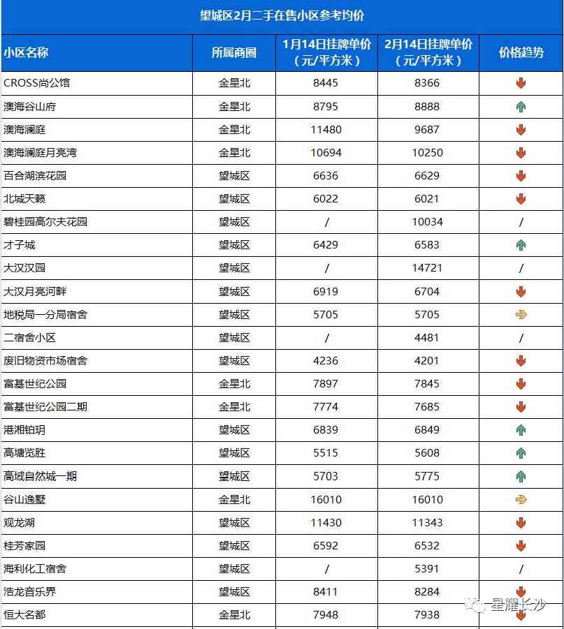 长沙今日金价走势图(长沙今日金价走势图表)插图101 长沙今日金价走势图(长沙今日金价走势图表)插图101