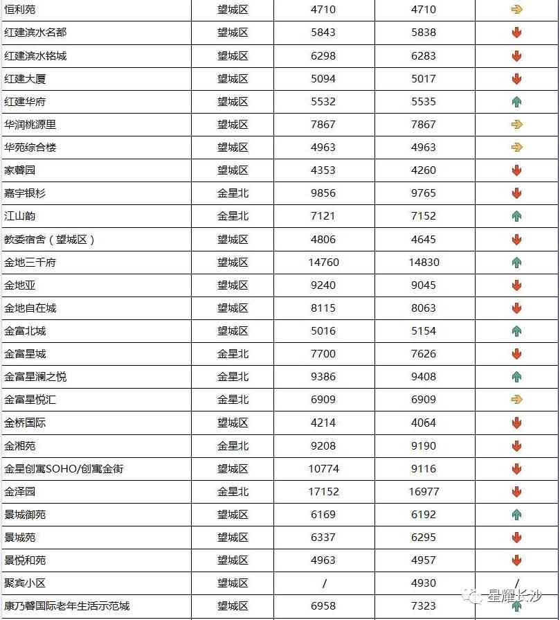 长沙今日金价走势图(长沙今日金价走势图表)插图102 长沙今日金价走势图(长沙今日金价走势图表)插图102