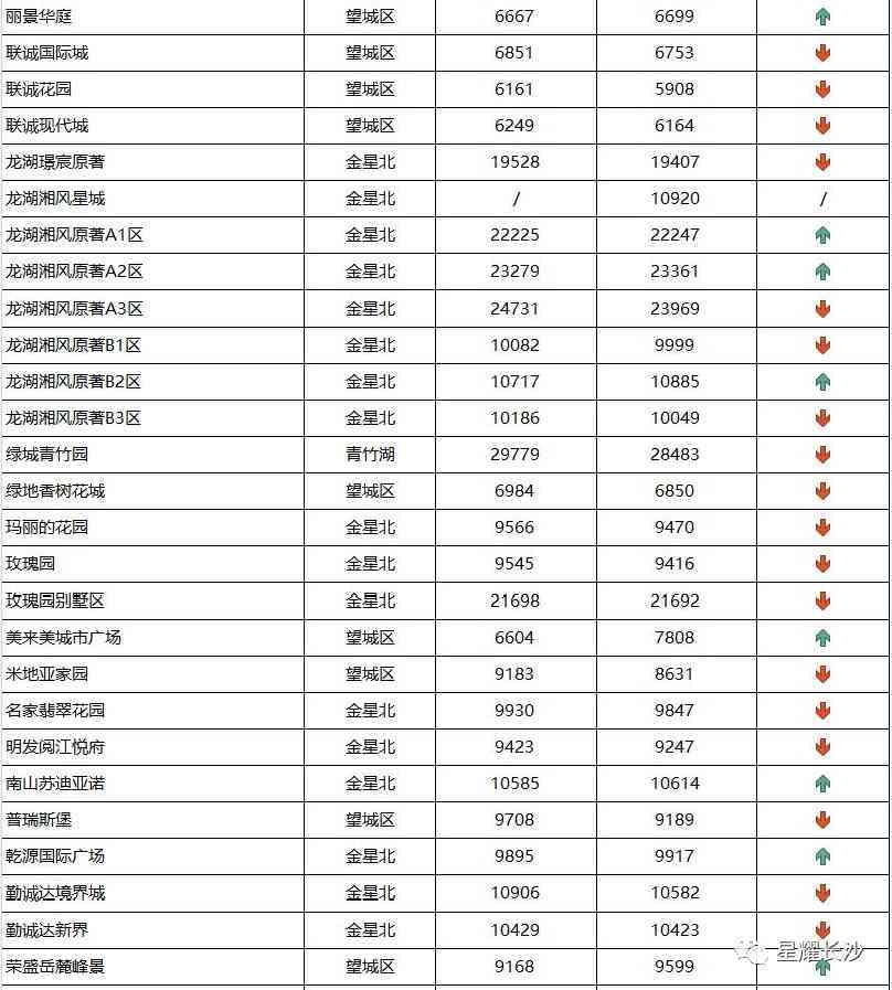 长沙今日金价走势图(长沙今日金价走势图表)插图103 长沙今日金价走势图(长沙今日金价走势图表)插图103