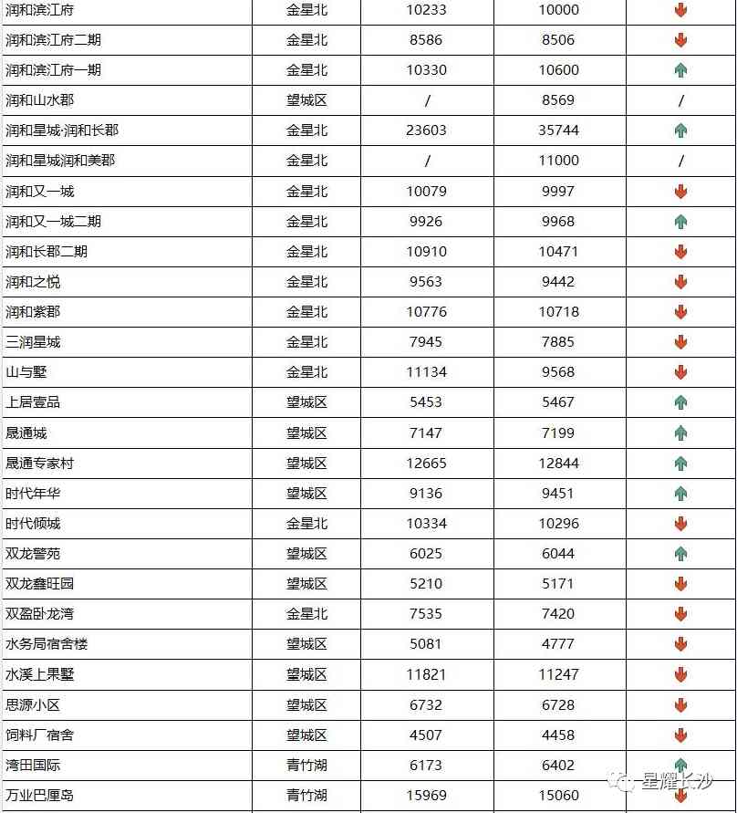 长沙今日金价走势图(长沙今日金价走势图表)插图104 长沙今日金价走势图(长沙今日金价走势图表)插图104