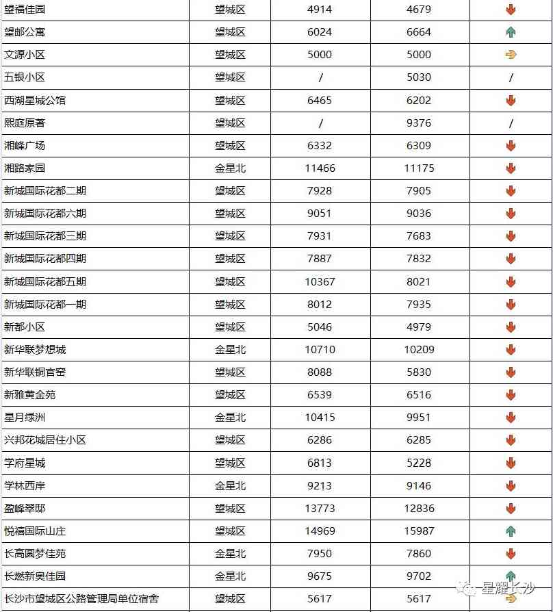 长沙今日金价走势图(长沙今日金价走势图表)插图105 长沙今日金价走势图(长沙今日金价走势图表)插图105