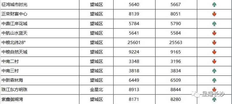 长沙今日金价走势图(长沙今日金价走势图表)插图106 长沙今日金价走势图(长沙今日金价走势图表)插图106