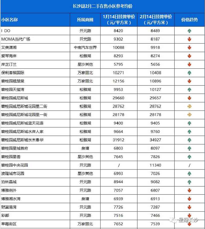 长沙今日金价走势图(长沙今日金价走势图表)插图107 长沙今日金价走势图(长沙今日金价走势图表)插图107