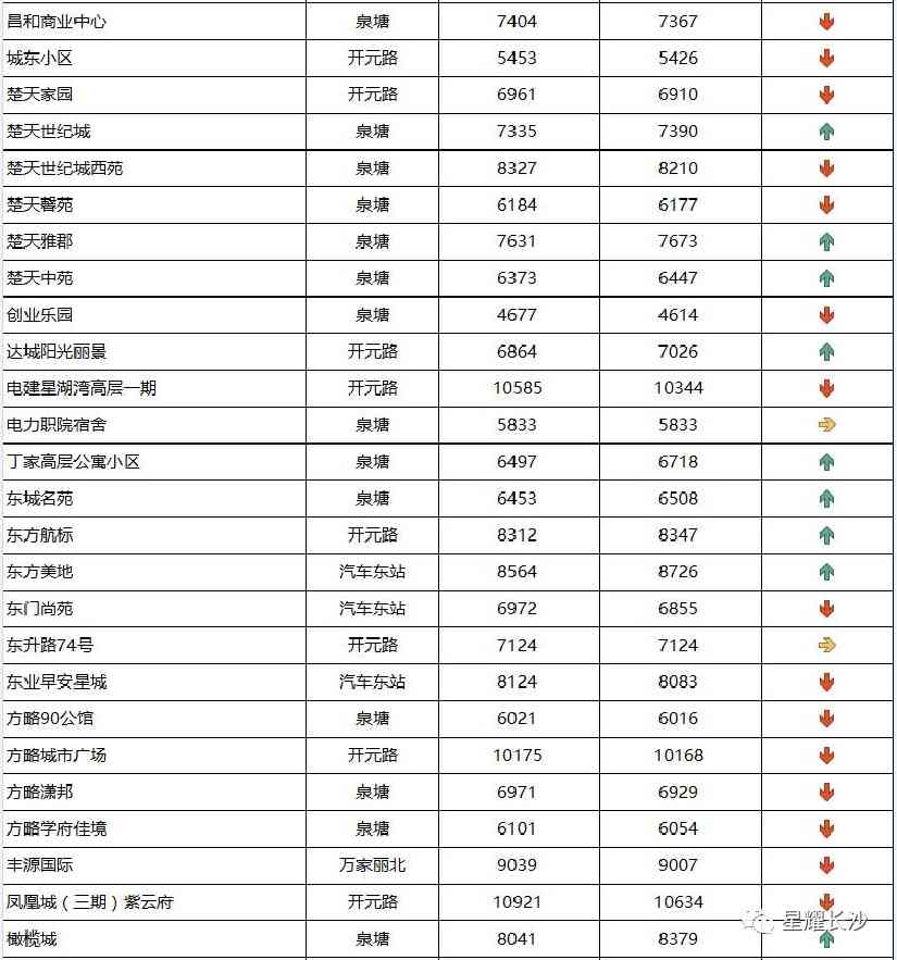 长沙今日金价走势图(长沙今日金价走势图表)插图108 长沙今日金价走势图(长沙今日金价走势图表)插图108