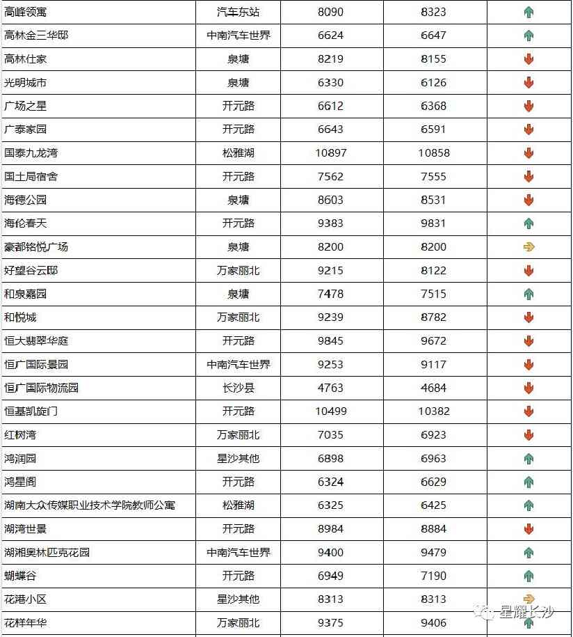长沙今日金价走势图(长沙今日金价走势图表)插图109 长沙今日金价走势图(长沙今日金价走势图表)插图109