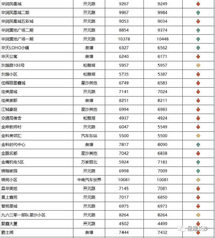 长沙今日金价走势图(长沙今日金价走势图表)插图110 长沙今日金价走势图(长沙今日金价走势图表)插图110