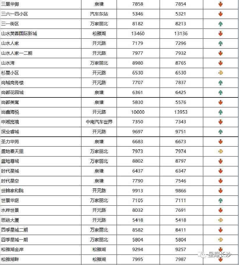 长沙今日金价走势图(长沙今日金价走势图表)插图112 长沙今日金价走势图(长沙今日金价走势图表)插图112