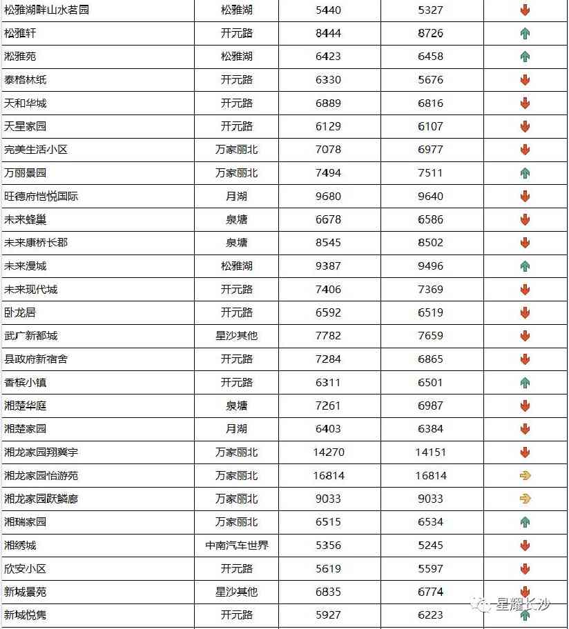 长沙今日金价走势图(长沙今日金价走势图表)插图113 长沙今日金价走势图(长沙今日金价走势图表)插图113