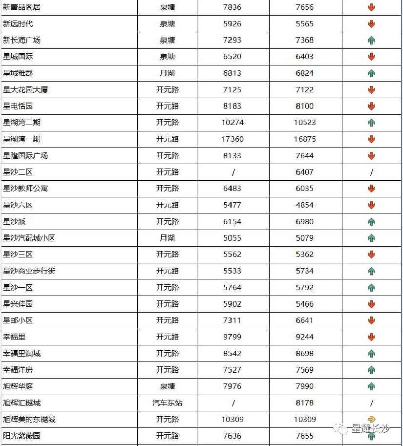 长沙今日金价走势图(长沙今日金价走势图表)插图114 长沙今日金价走势图(长沙今日金价走势图表)插图114