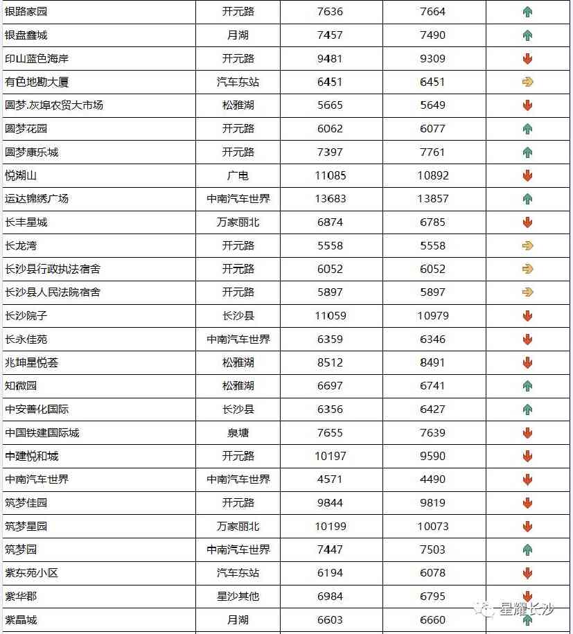 长沙今日金价走势图(长沙今日金价走势图表)插图115 长沙今日金价走势图(长沙今日金价走势图表)插图115