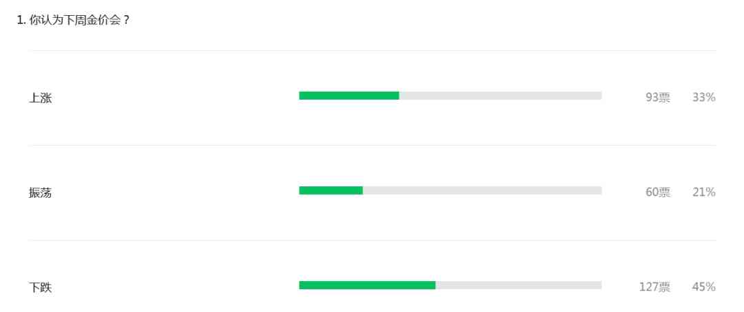 今日成都黄金金价走势(今日成都黄金金价走势消息)插图2 今日成都黄金金价走势(今日成都黄金金价走势消息)插图2