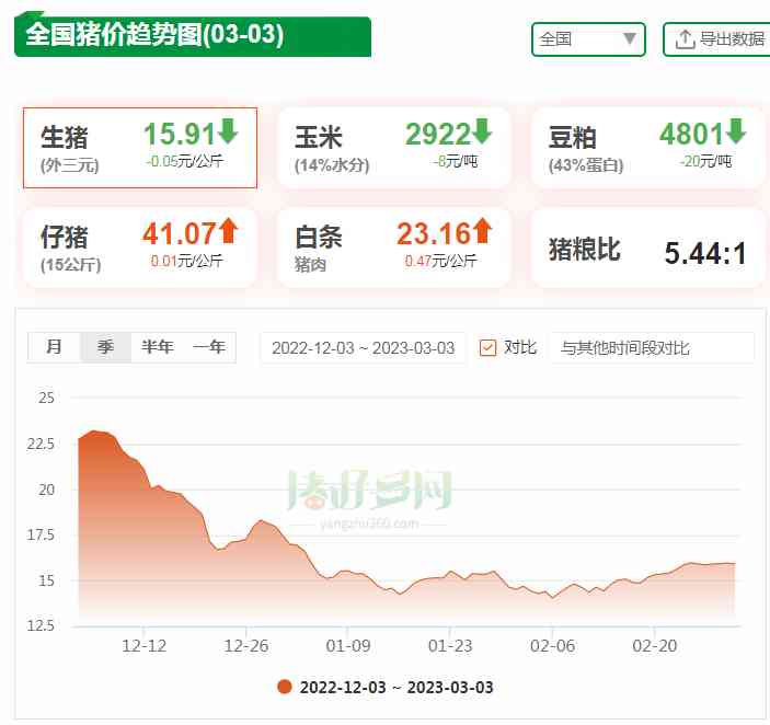3月3日今日金价(3月3日今日金价多少一克)