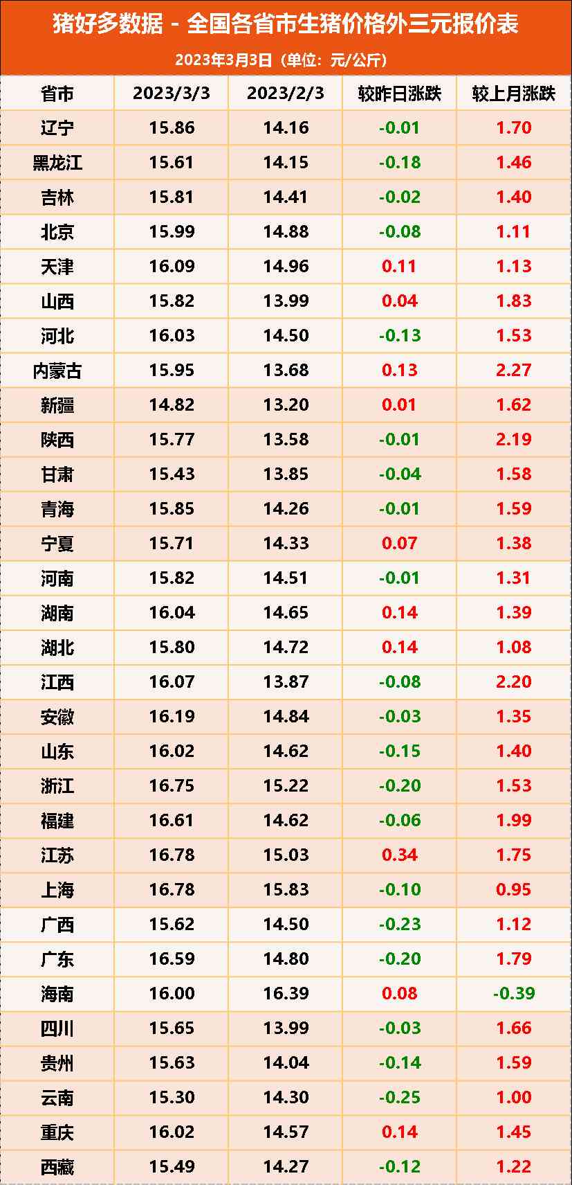 3月3日今日金价(3月3日今日金价多少一克)插图3 3月3日今日金价(3月3日今日金价多少一克)插图3