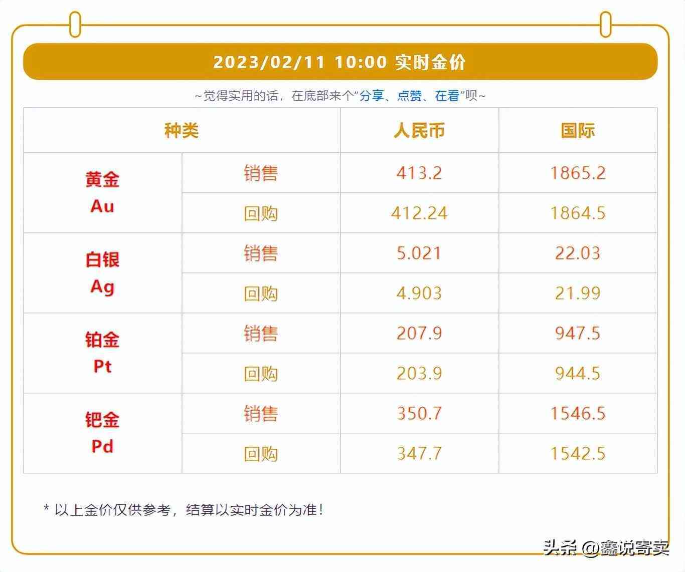 今日价格黄金价格(今日价格黄金价格走势图)