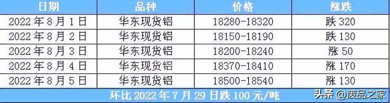 铝合金价格走势图今日(铝合金价格走势图今日行情)插图