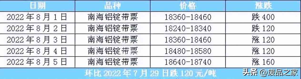 铝合金价格走势图今日(铝合金价格走势图今日行情)插图1