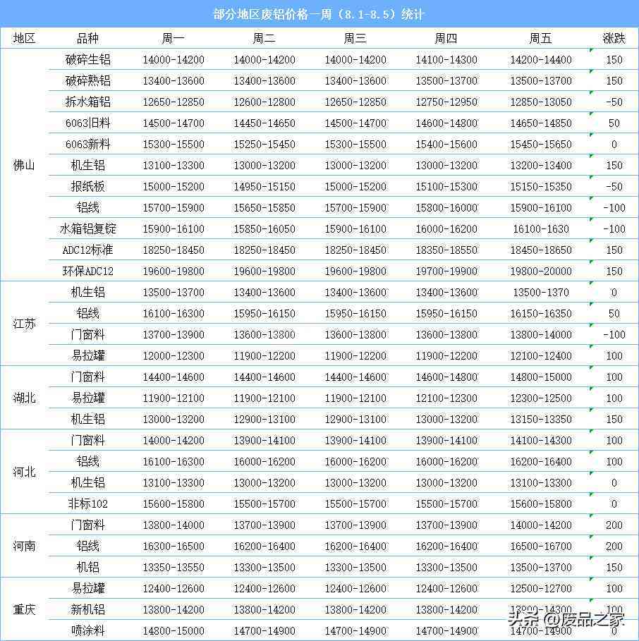 铝合金价格走势图今日(铝合金价格走势图今日行情)插图2
