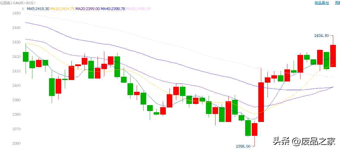 铝合金价格走势图今日(铝合金价格走势图今日行情)插图3