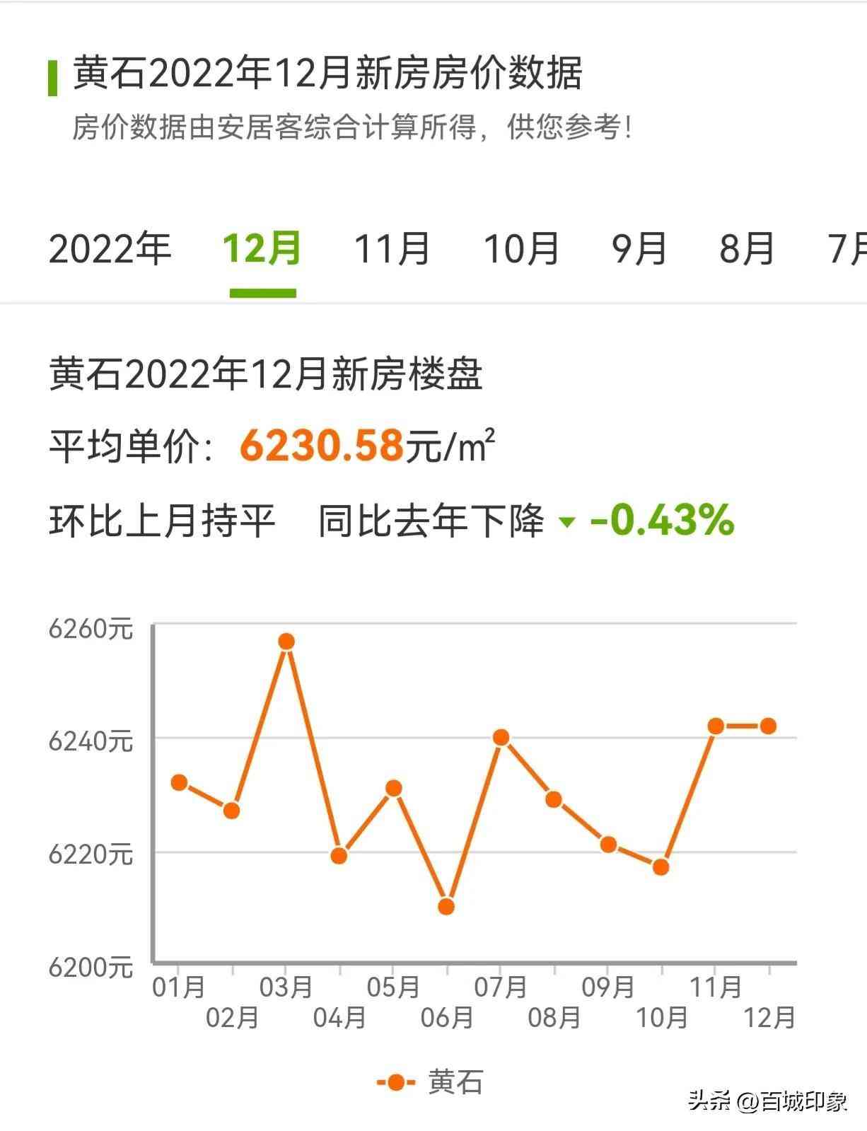 黄石今日金价多少钱一克(黄石今日金价多少钱一克呢)