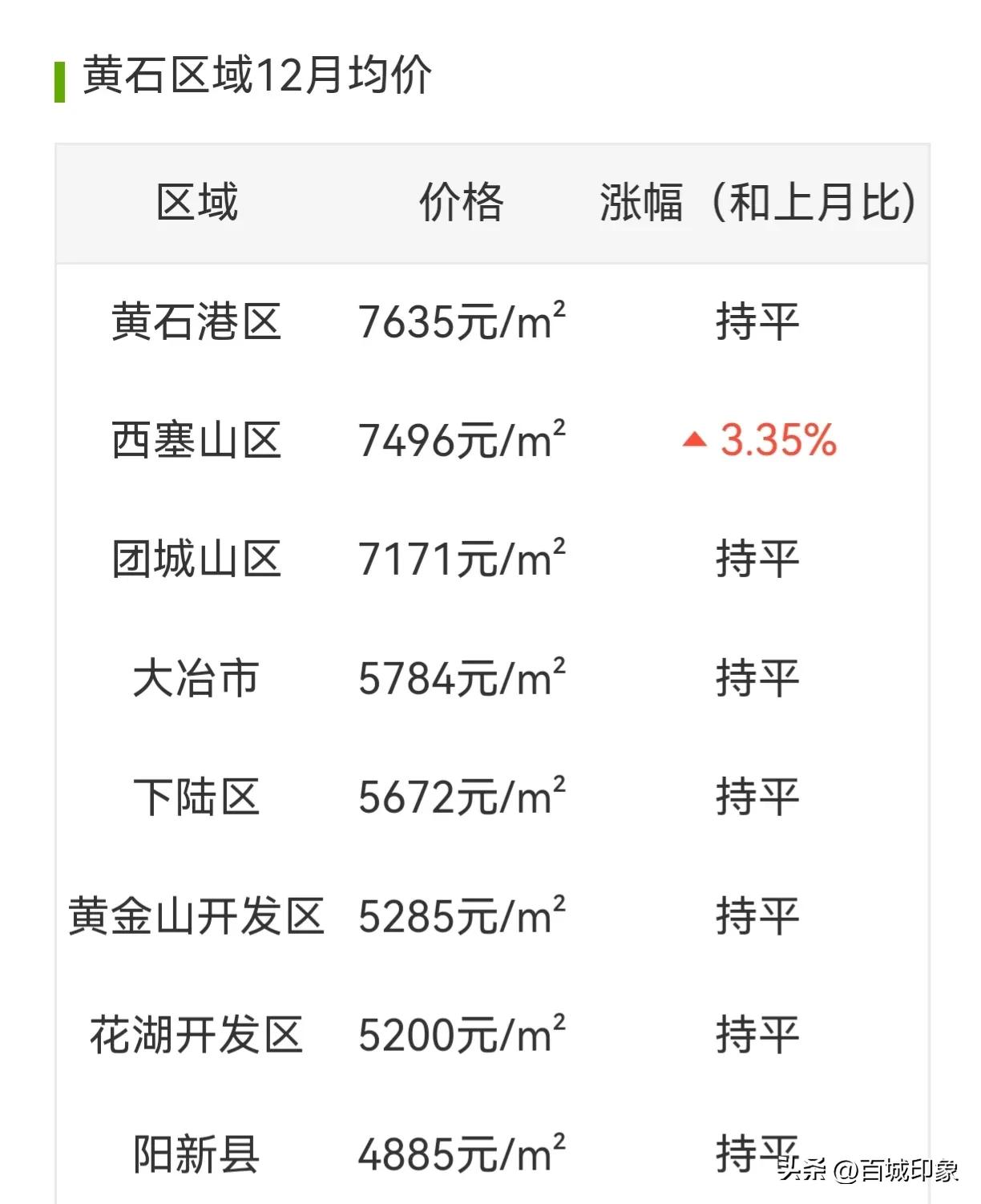 黄石今日金价多少钱一克(黄石今日金价多少钱一克呢)插图1