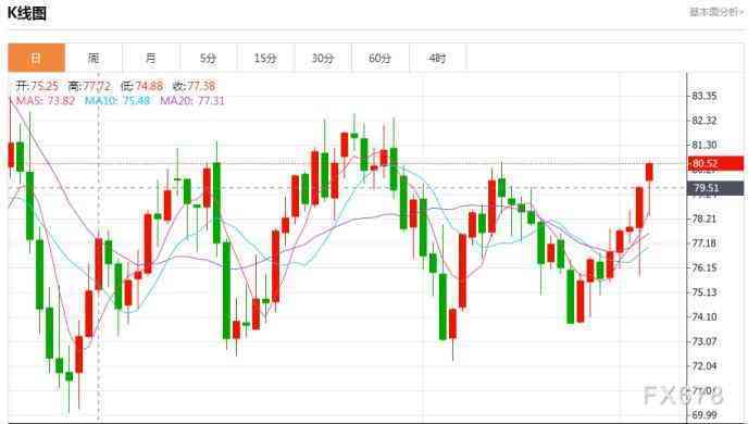金价专家预测今日(专家预测金价上涨)插图2 金价专家预测今日(专家预测金价上涨)插图2