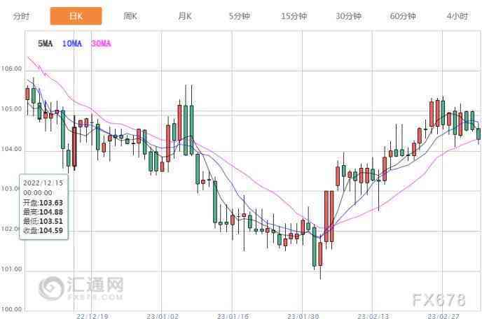 金价专家预测今日(专家预测金价上涨)插图3 金价专家预测今日(专家预测金价上涨)插图3