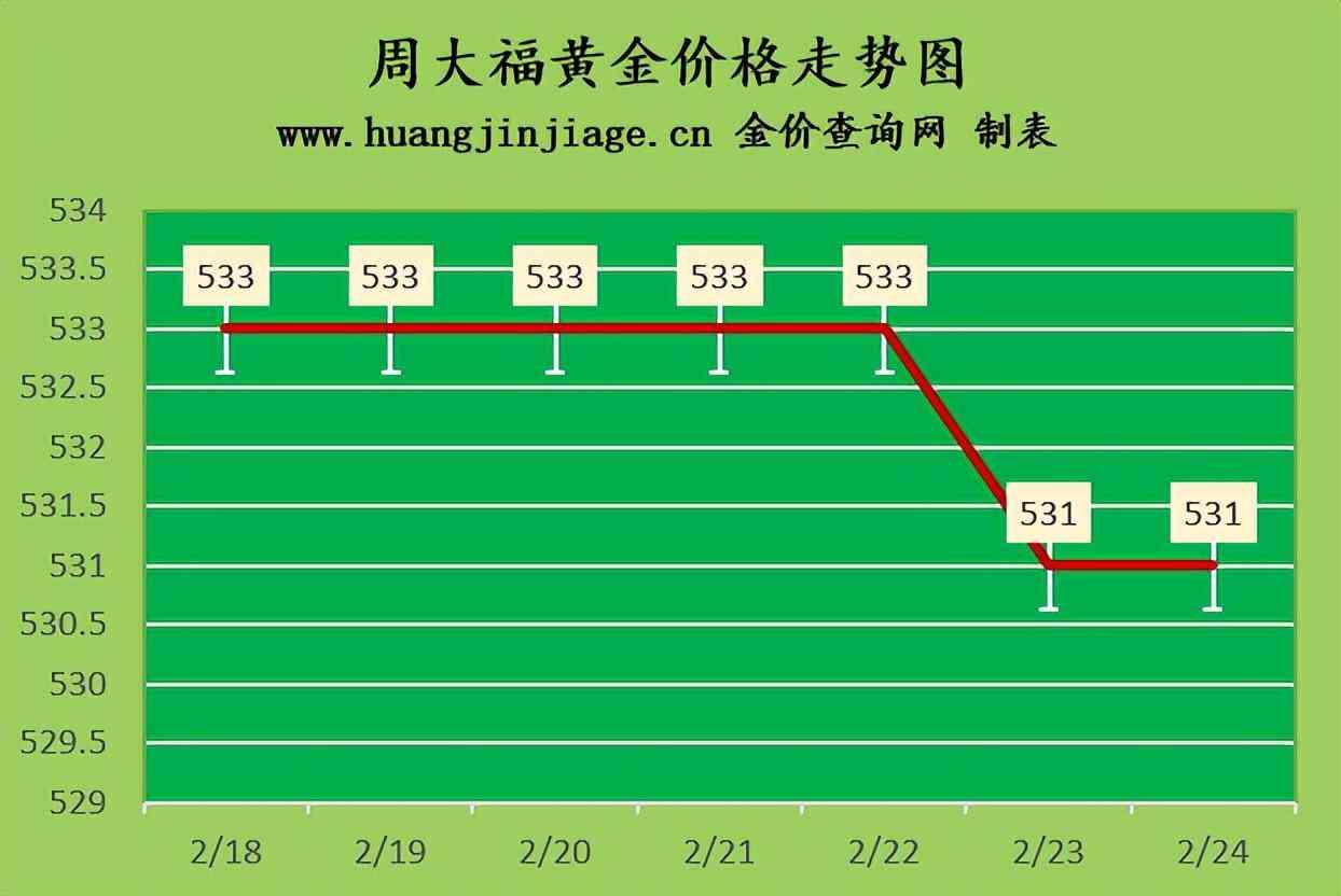今日广东金价行情(今日广东金价行情走势图)