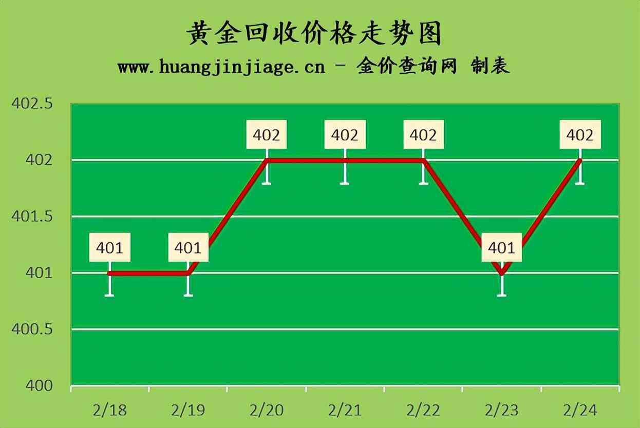 今日广东金价行情(今日广东金价行情走势图)插图2