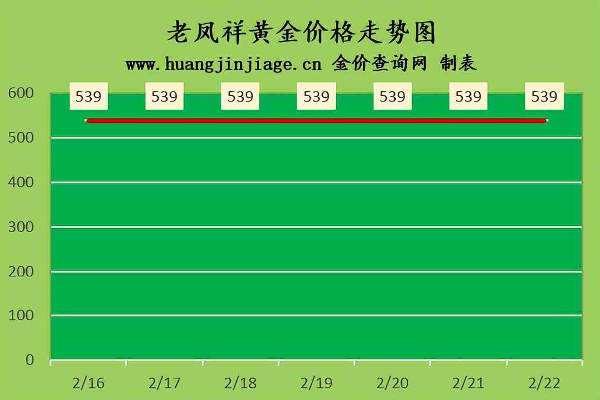 黄金价格今日多少一克贵阳(今日贵阳黄金价多少钱一克)插图1
