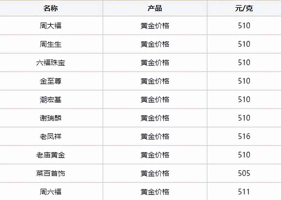 今日铂金价格999(今日铂金价格pt990)插图1