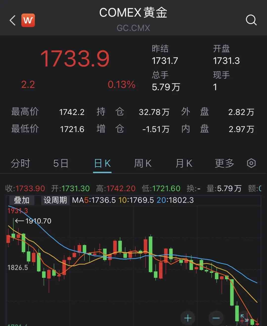 今日国际黄金价格走势(今日国际黄金价格走势黄金网)